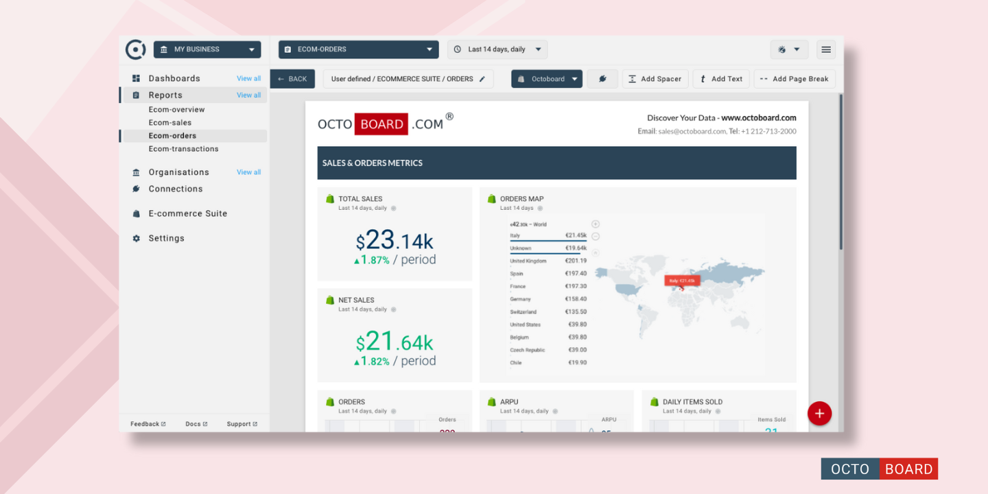 ”Conversion rates and CAC analysis”