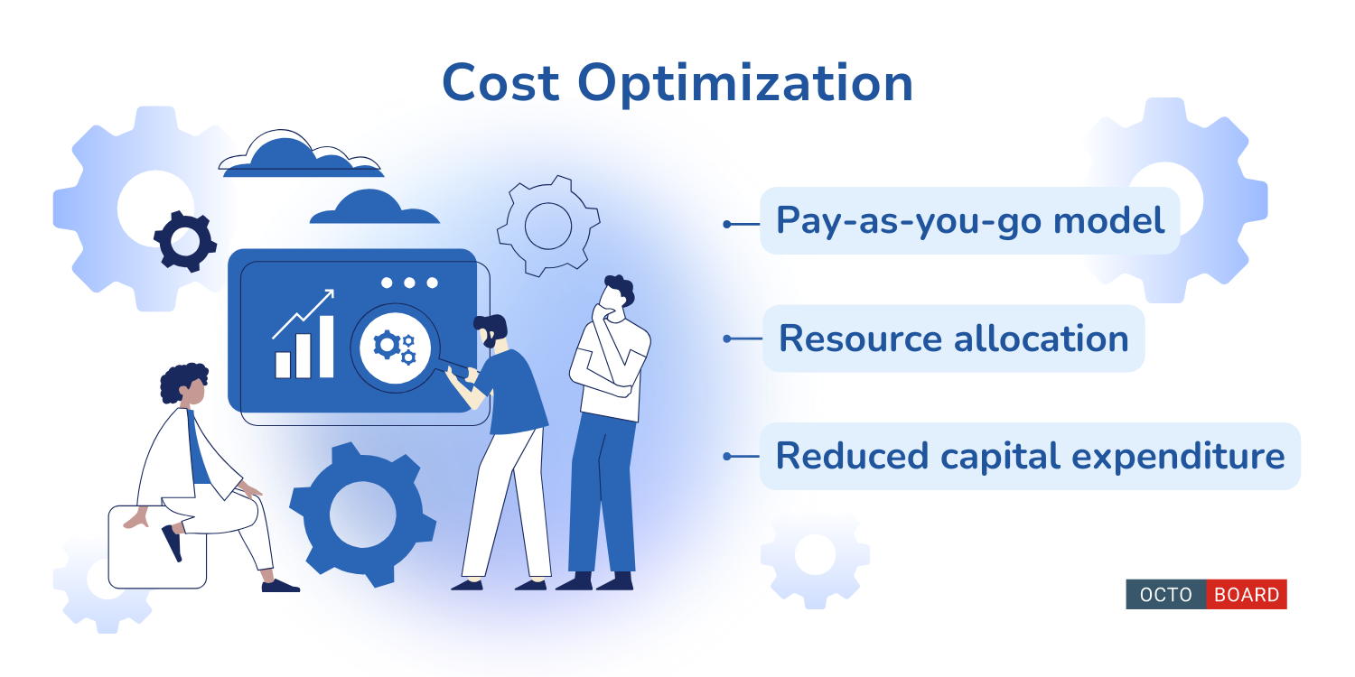 ”Cost Optimization”