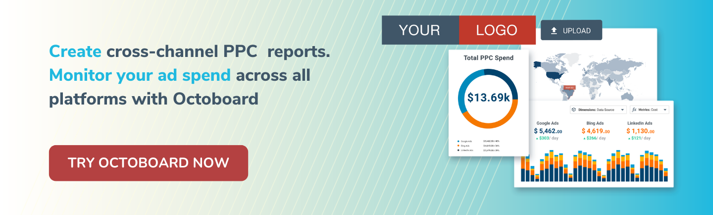 Crie relatórios de PPC em vários canais. Monitore seus gastos com anúncios em todas as plataformas com o Octoboard.