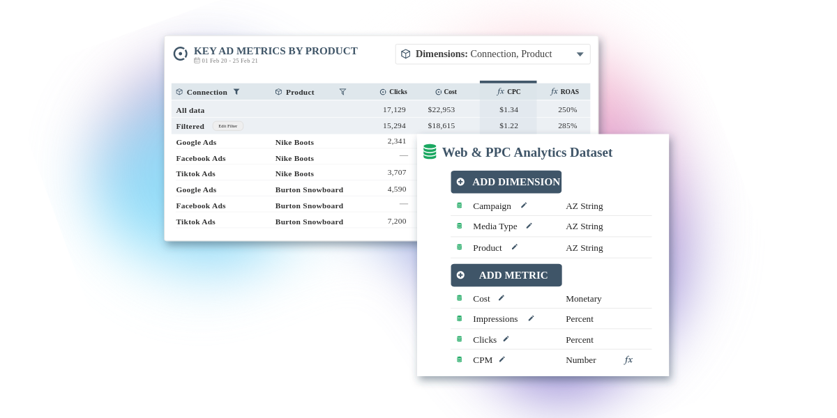 "Métricas e dimensões personalizadas em relatórios de PPC"