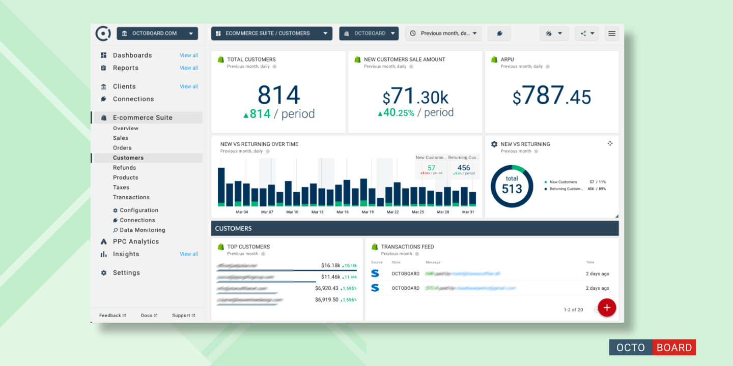 ”Customer retention metrics in Octoboard”