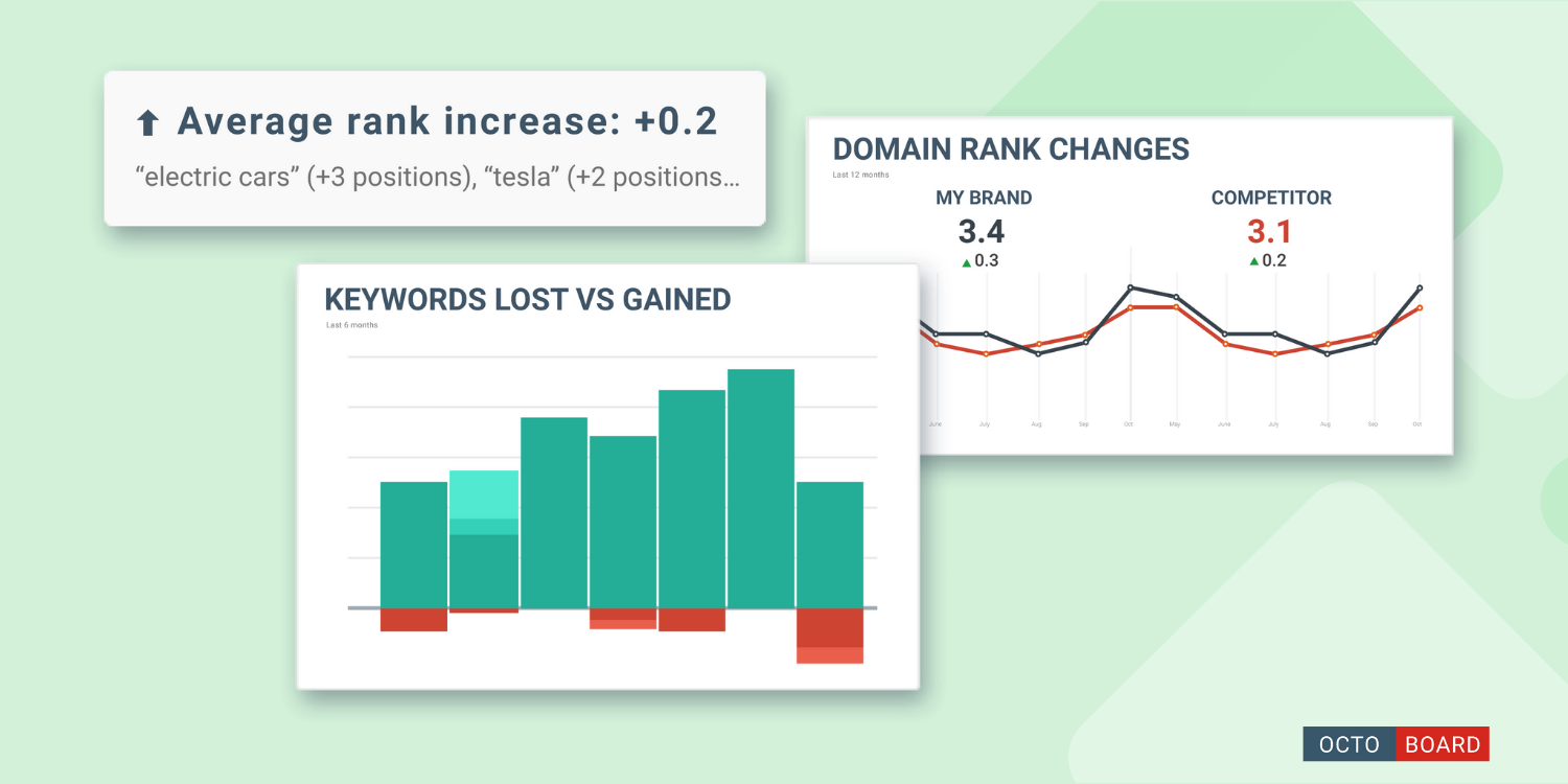 ”Using the right visualizations in your SEO reports”