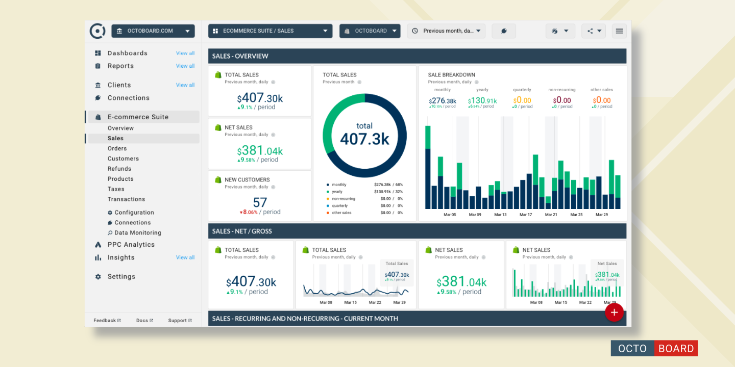 ”Ecommerce analytics reporting in Octoboard”