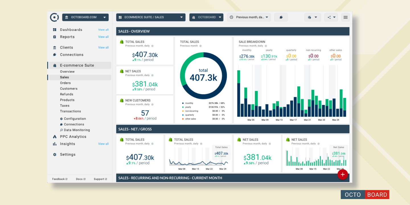 "Rapports d'analyse de l'e-commerce dans Octoboard"