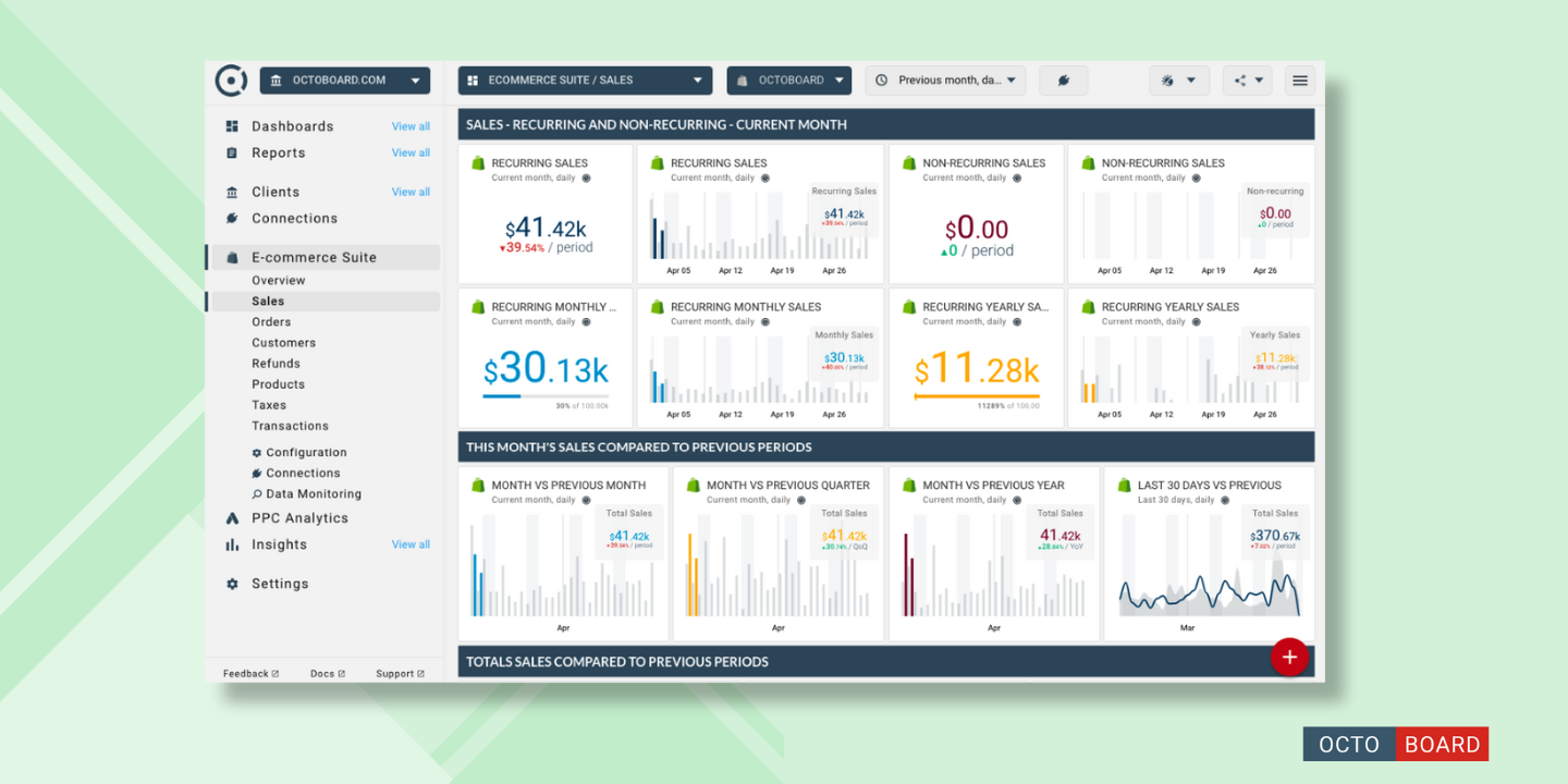 "E-commerce dashboards in Octoboard"