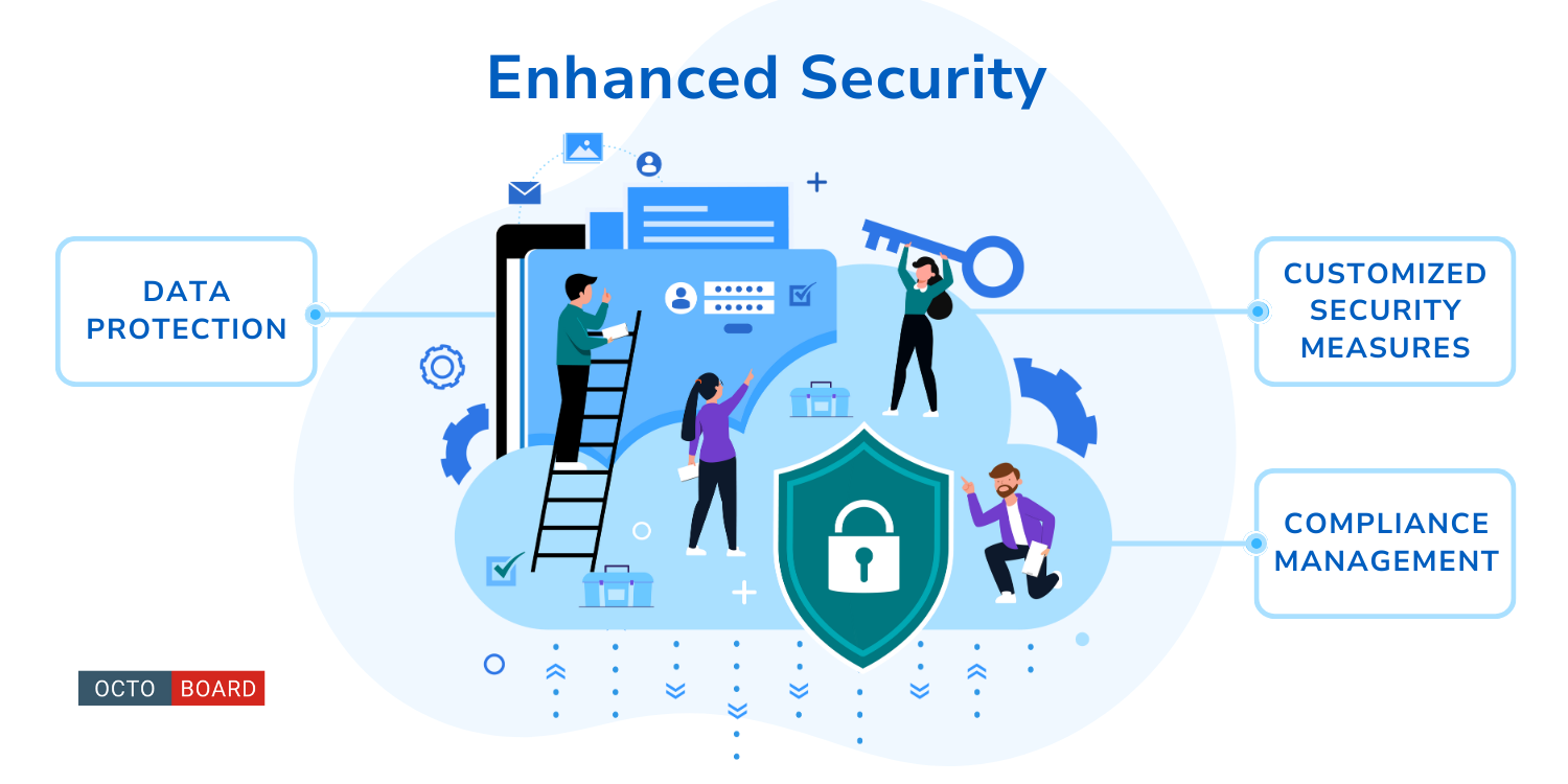 ”Enhanced Security”