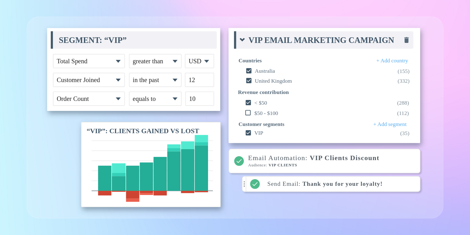 ”Enhancing Marketing Effectiveness through Customer Segmentation”