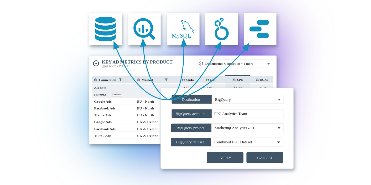 "Exportando dados PPC para sistemas externos com Octoboard"