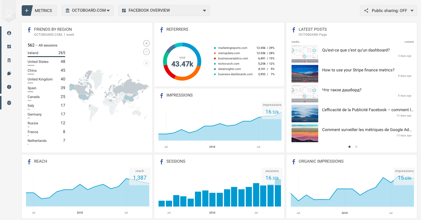 facebook data