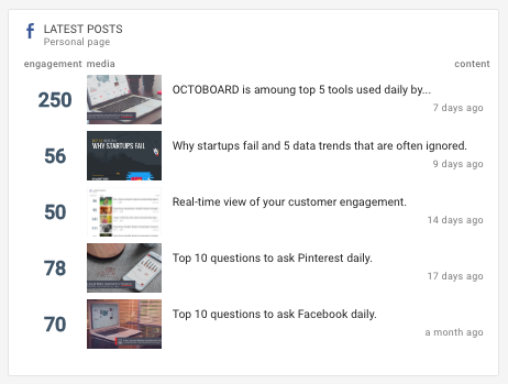 Dashboard dei social media di Facebook - Widget Ultimi Post