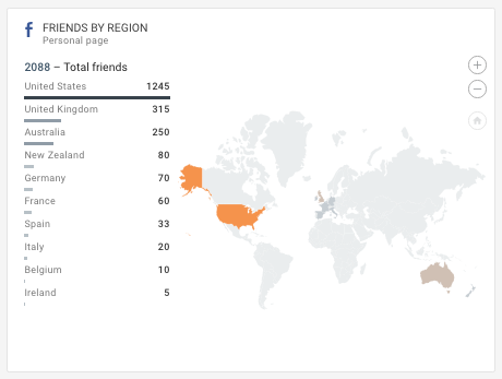 Panel de control de redes sociales de Facebook - Widget de amigos por región