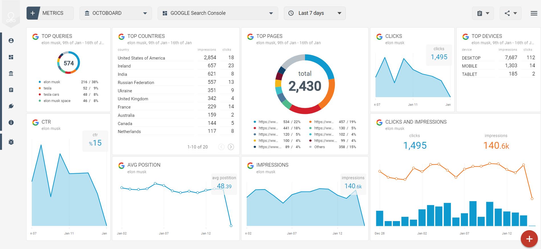 dashboard integratie Google Search Console