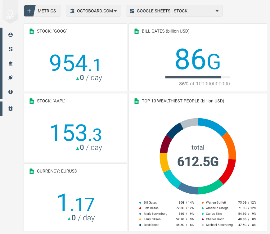 Google Sheets em Octoboard