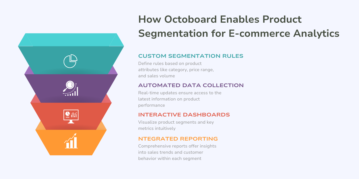 ”How Octoboard Enables Product Segmentation for E-commerce Analytics”