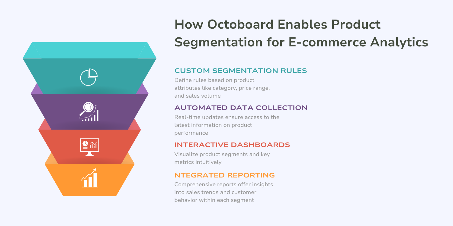 ”Cómo Octoboard Permite la Segmentación de Productos para Análisis de E-commerce”