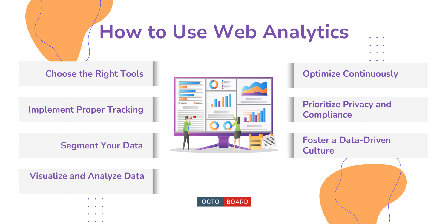 "Come utilizzare l'analisi web"