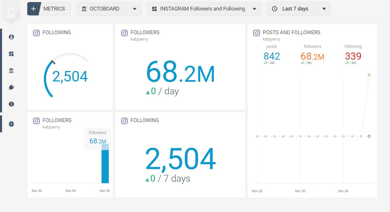 Instagram followers and following