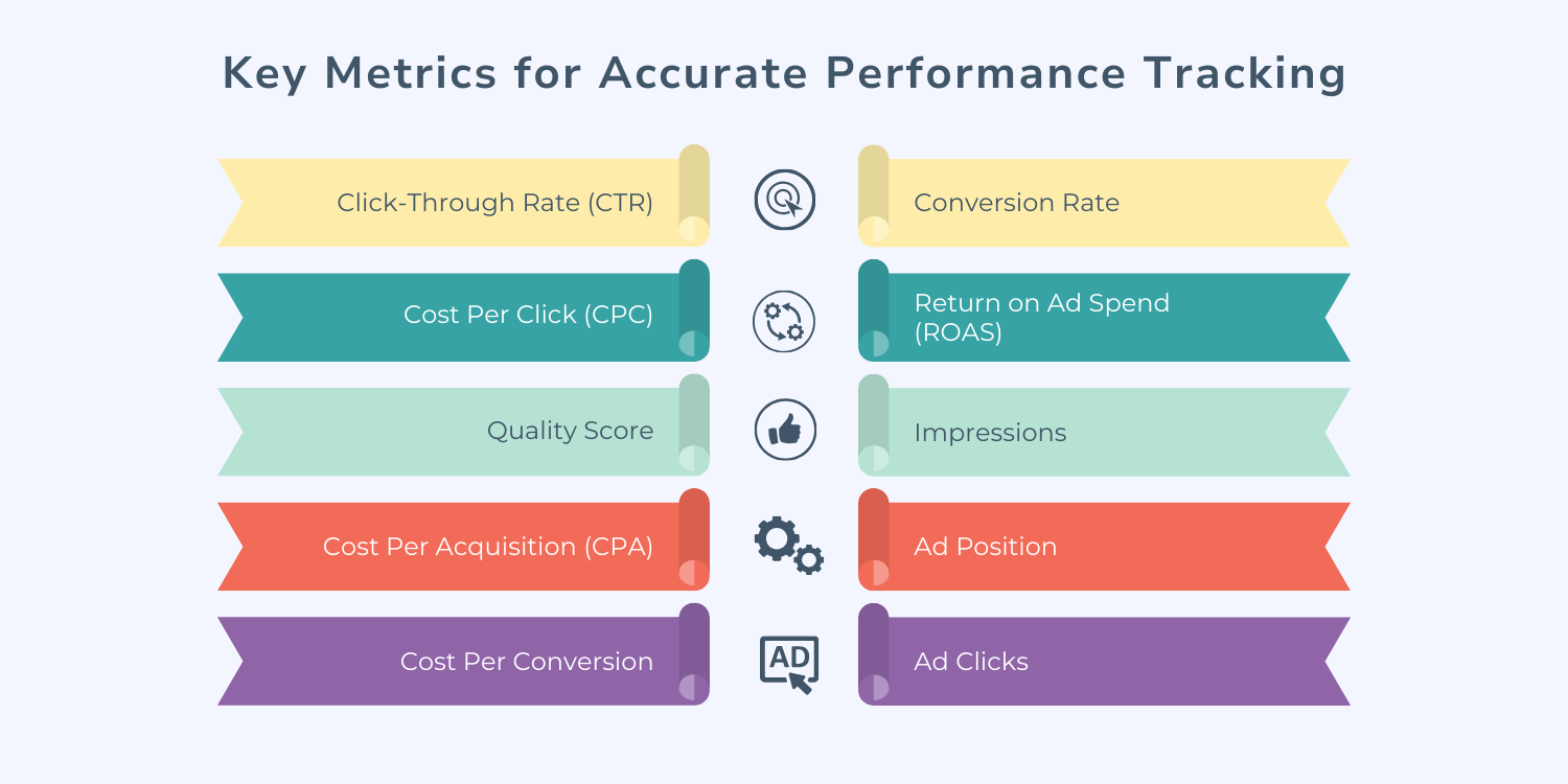 ”Key Metrics for Accurate Performance Tracking”