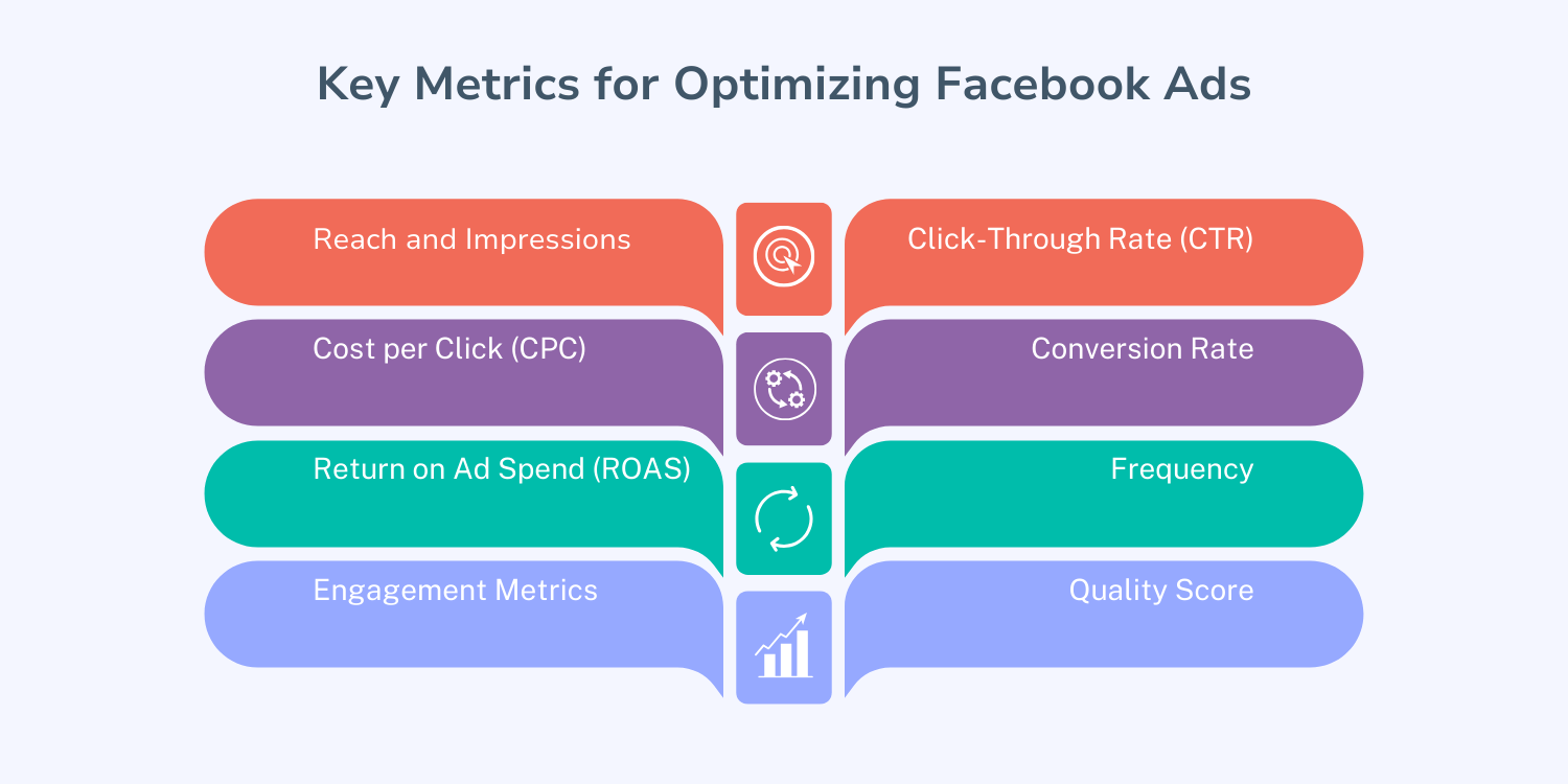 ”Key Metrics for Optimizing Facebook Ads”