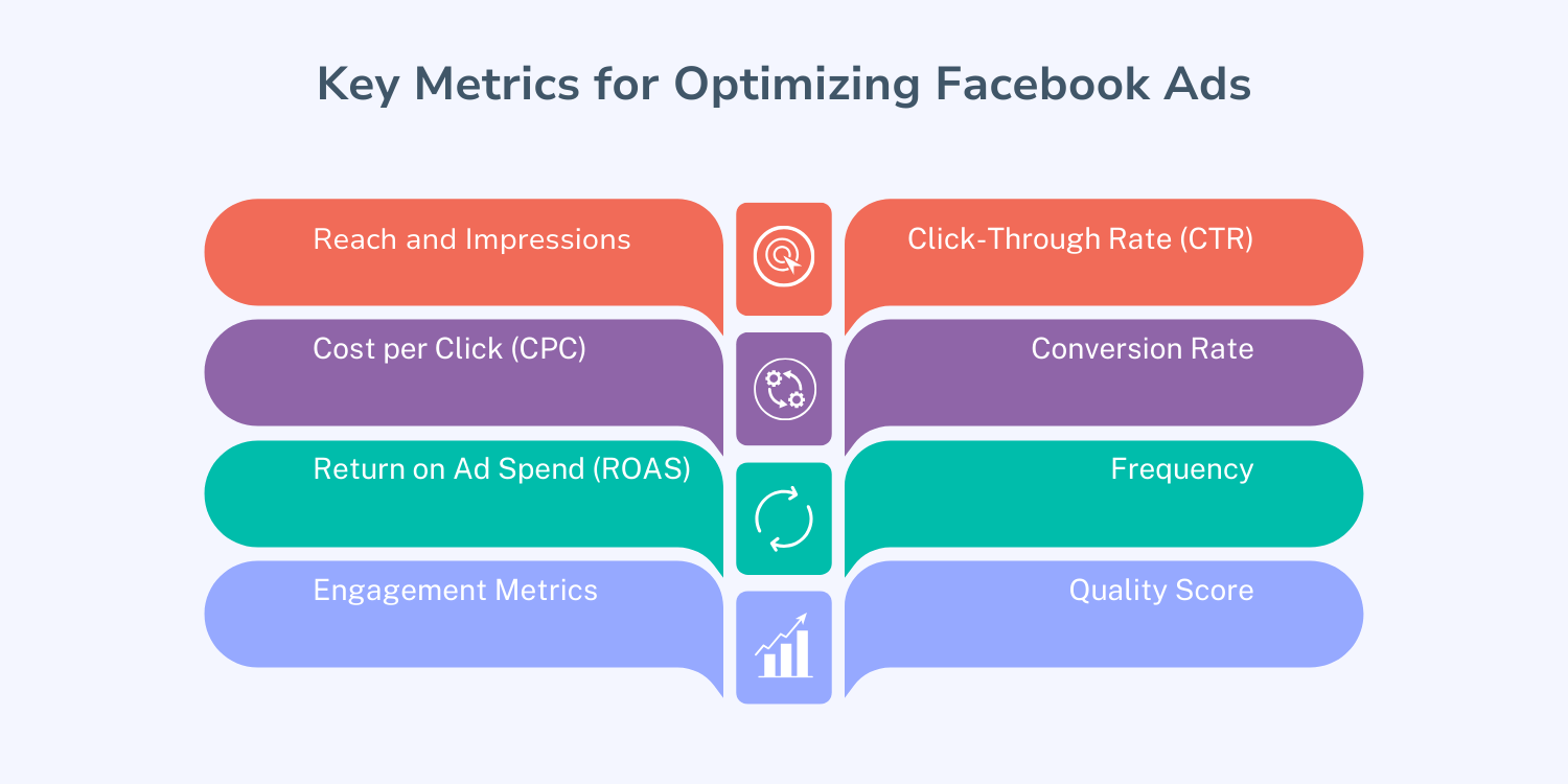 "Métriques clés pour l'optimisation des annonces Facebook"