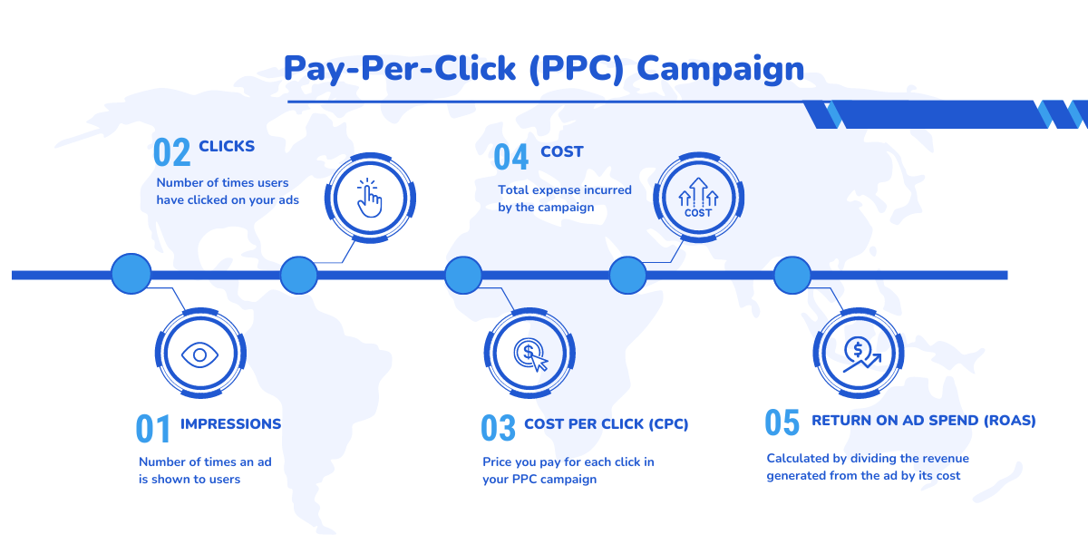 ”Key PPC metrics for cross-channel reporting”