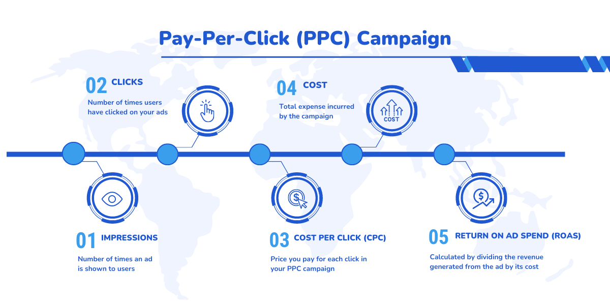 ”Indicateurs clés de PPC pour le reporting multi-canal”