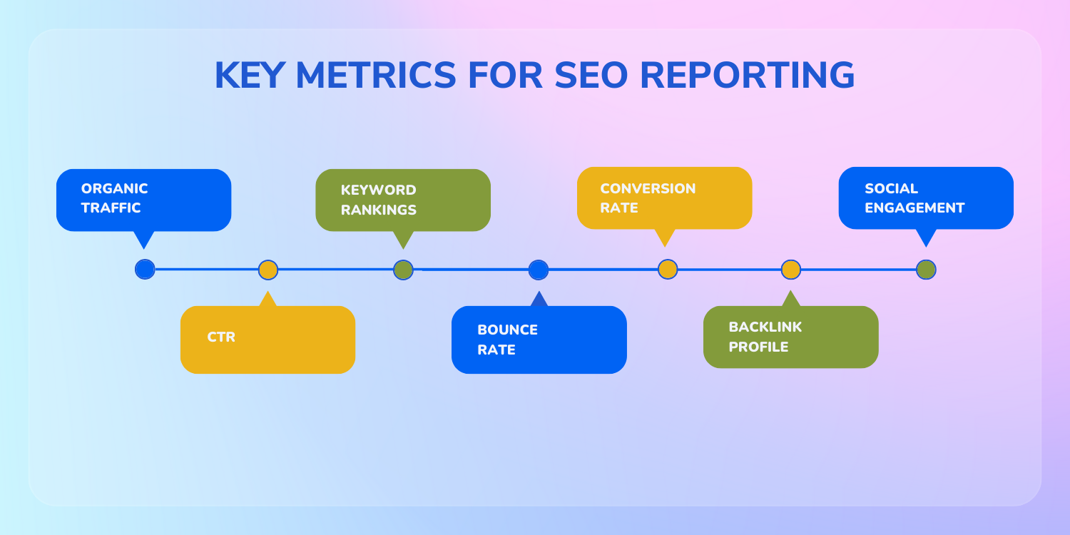 ”Key SEO metrics for automated marketing reports”