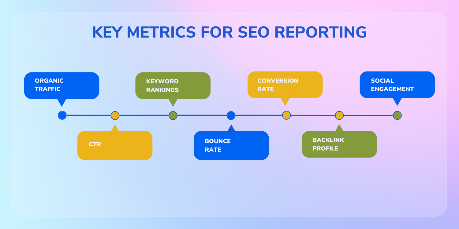 "Métricas clave de SEO para informes de marketing automatizados"