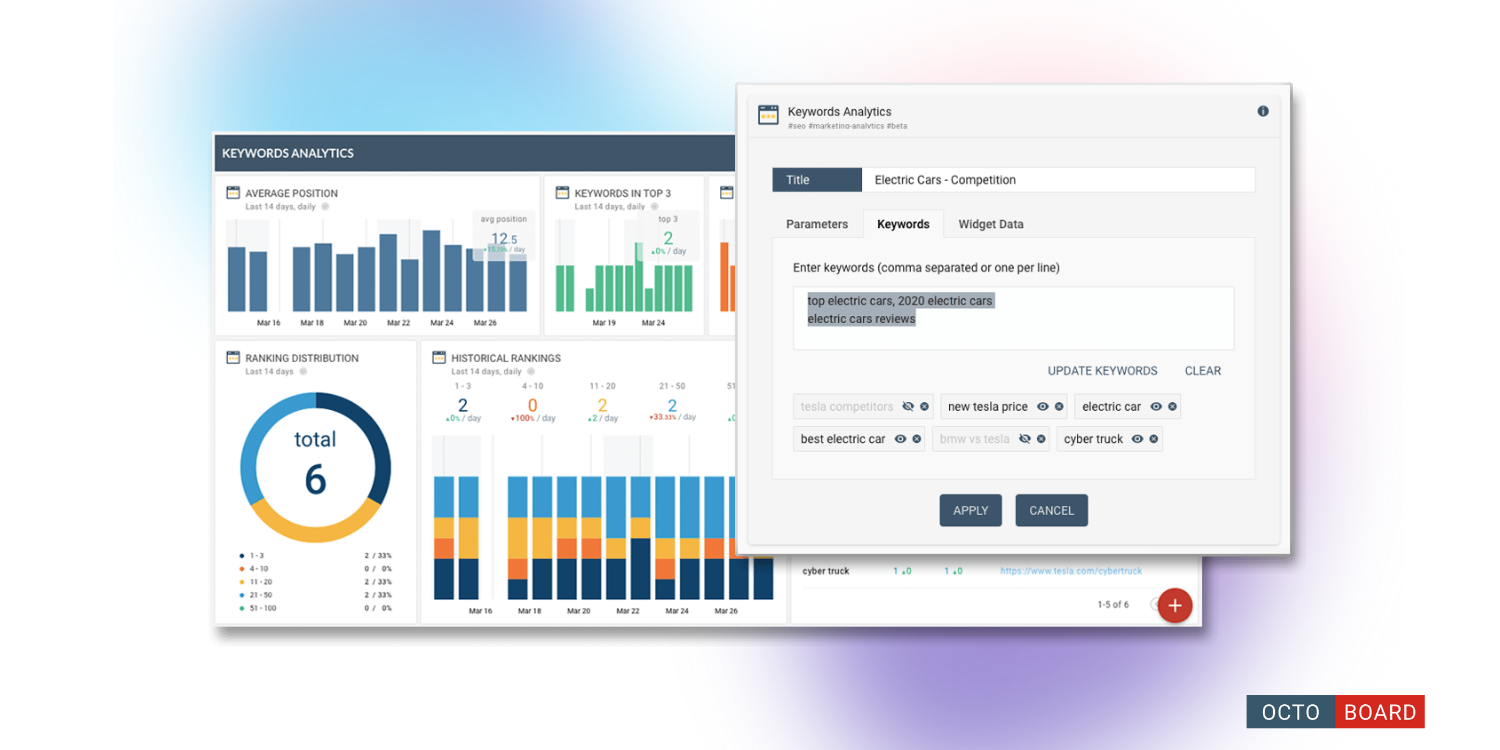 "Keywords analytics in SEO reports"