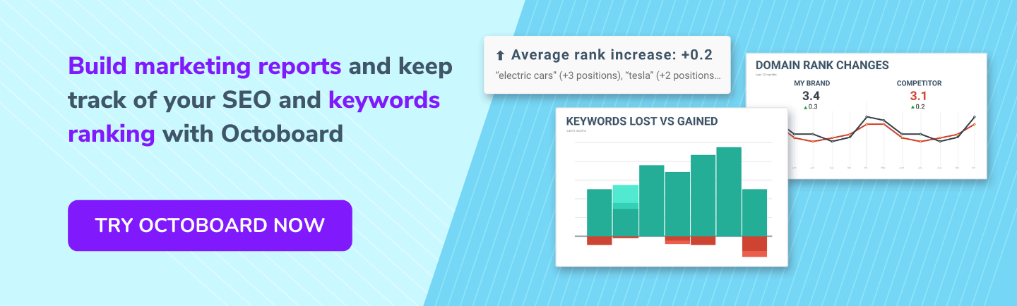 Build marketing reports and keep track of your SEO and keywords rankings with Octoboard.