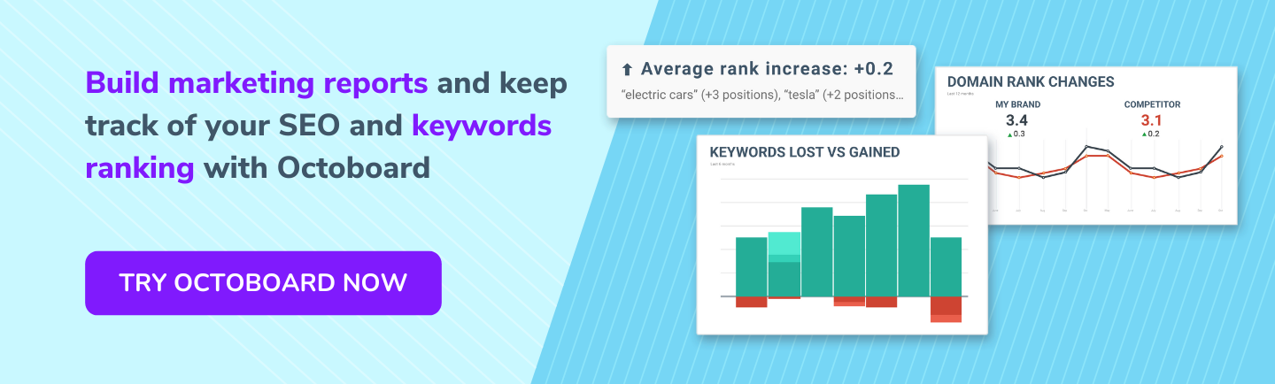 Crie relatórios de marketing e acompanhe suas classificações de SEO e palavras-chave com o Octoboard.