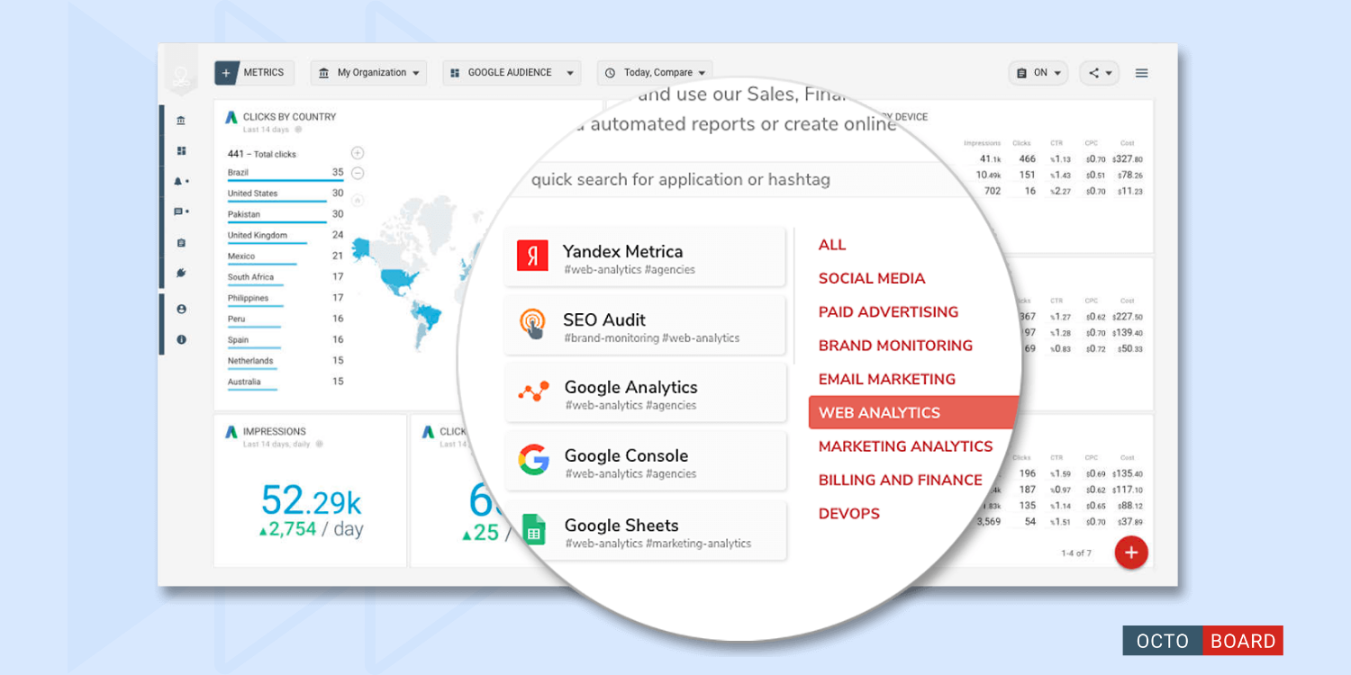 ”Leveraging Analytics for E-commerce Success”