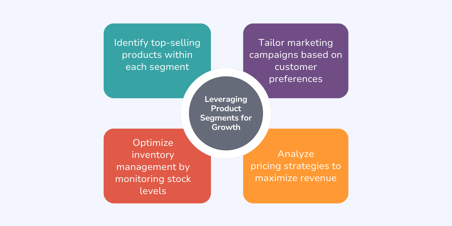 "Leveraging Product Segments for Growth"