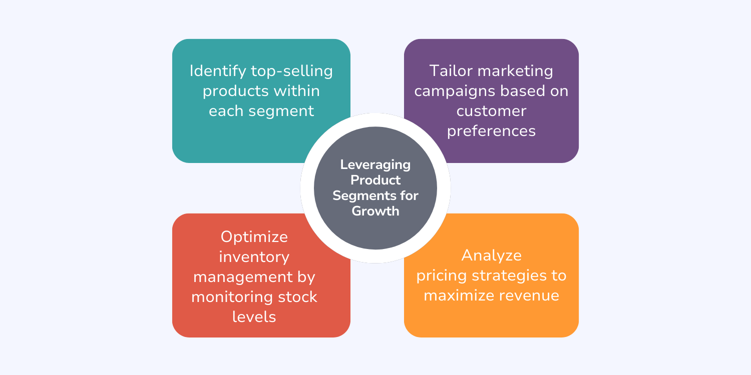 Leveraging product segments for growth