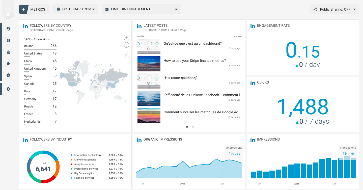 LinkedIn-Daten