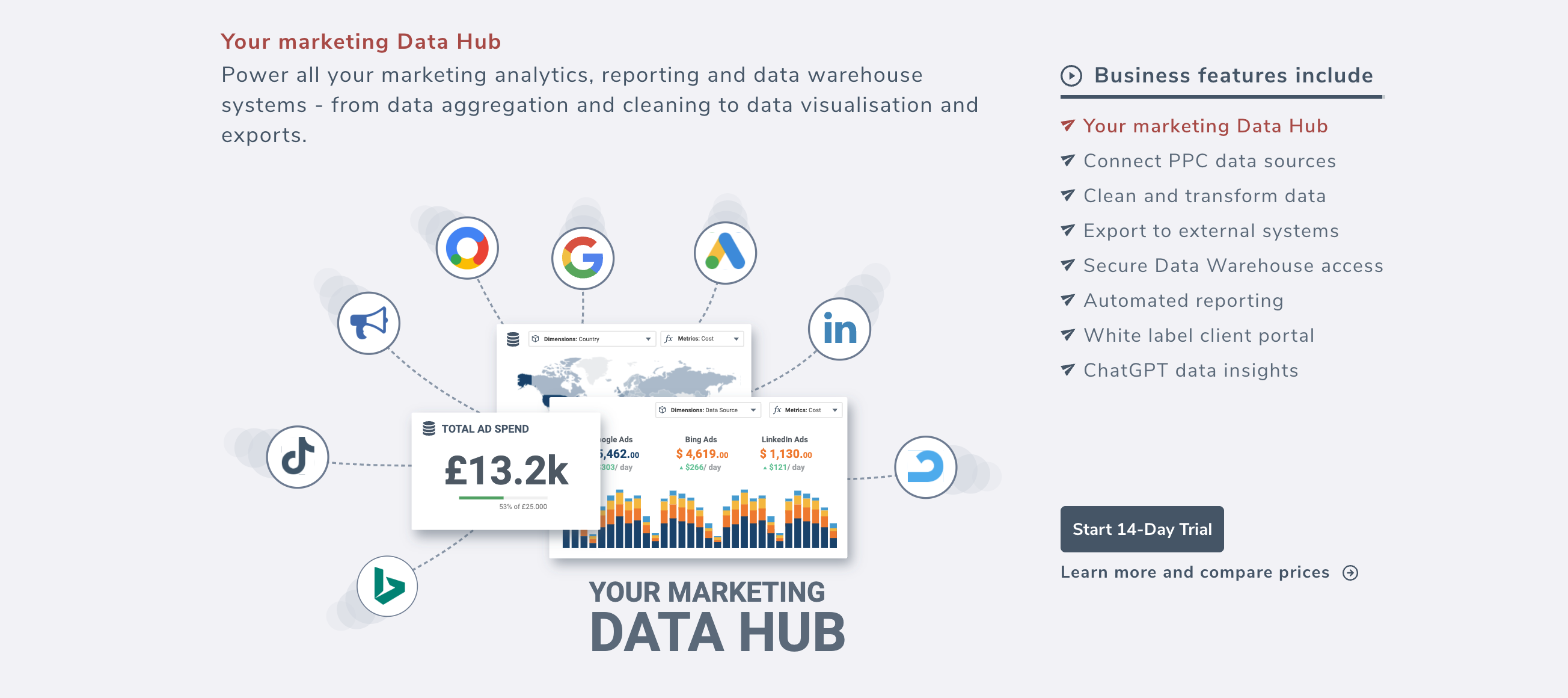 "Hub dati di marketing Octoboard - integrazioni dati"