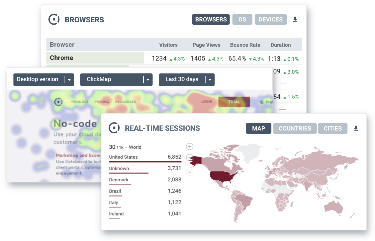 "Mappe di calore di Octoboard nell'analisi web"