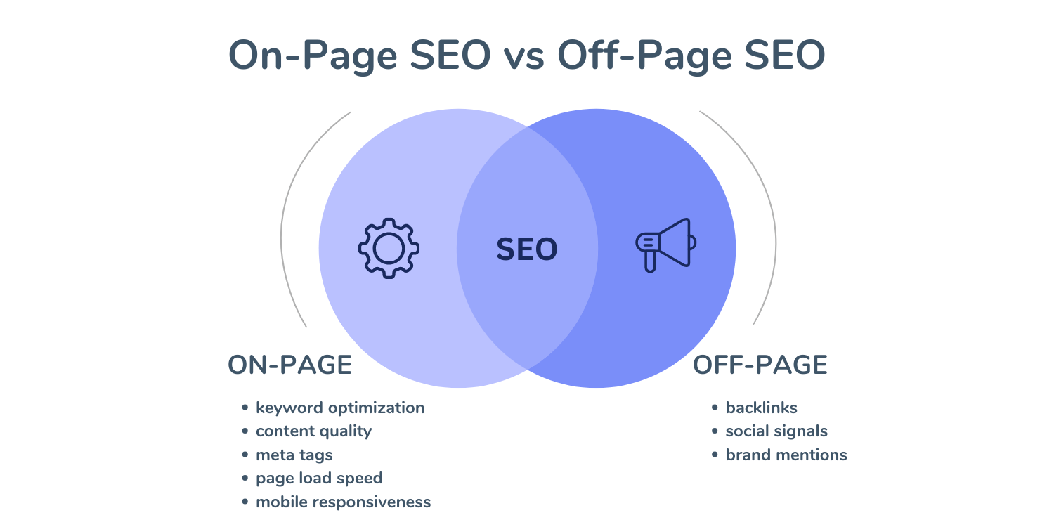 ”Optimaliseren van SEO-rapportage