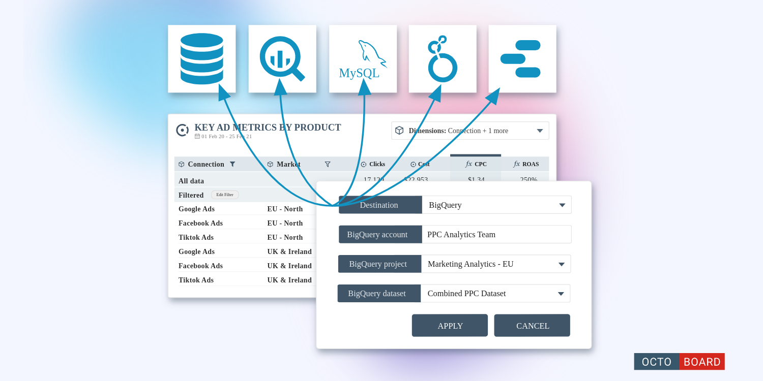 ”Optimizing Criteo Metrics for Better Retargeting Results”