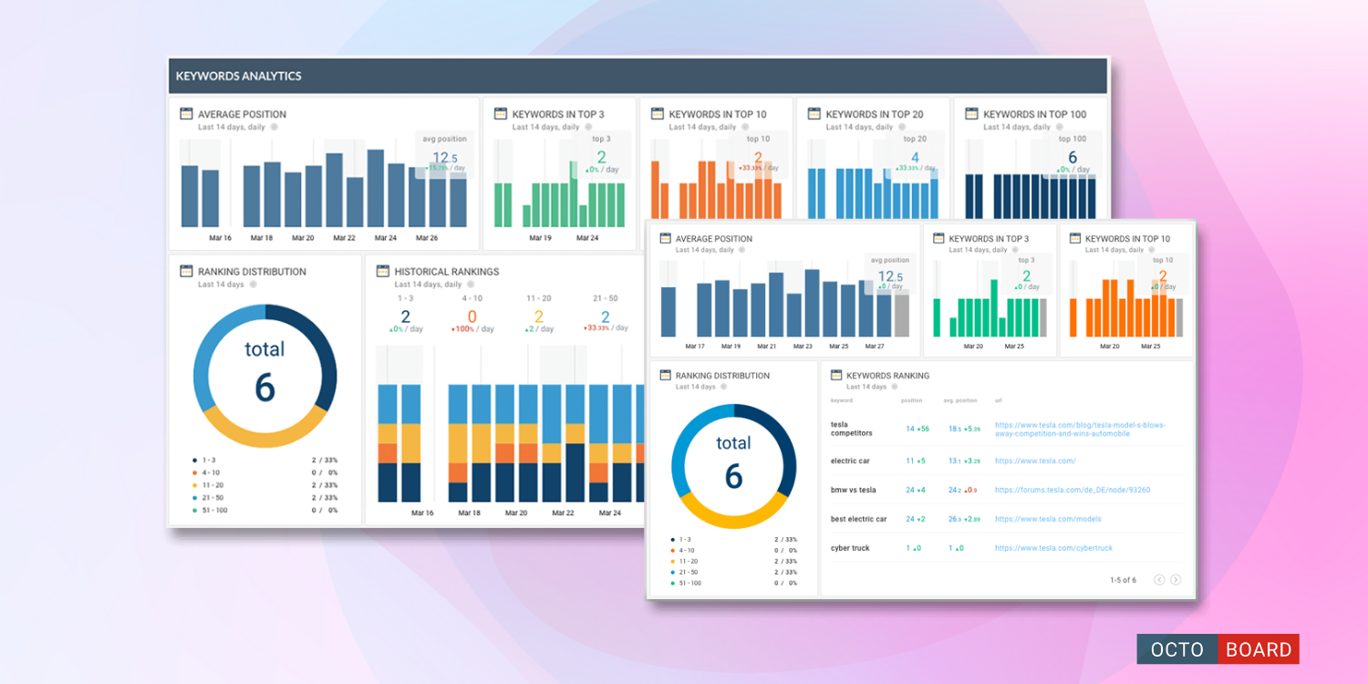 ”Organic Traffic and Ranking Reports for Marketing Agencies”