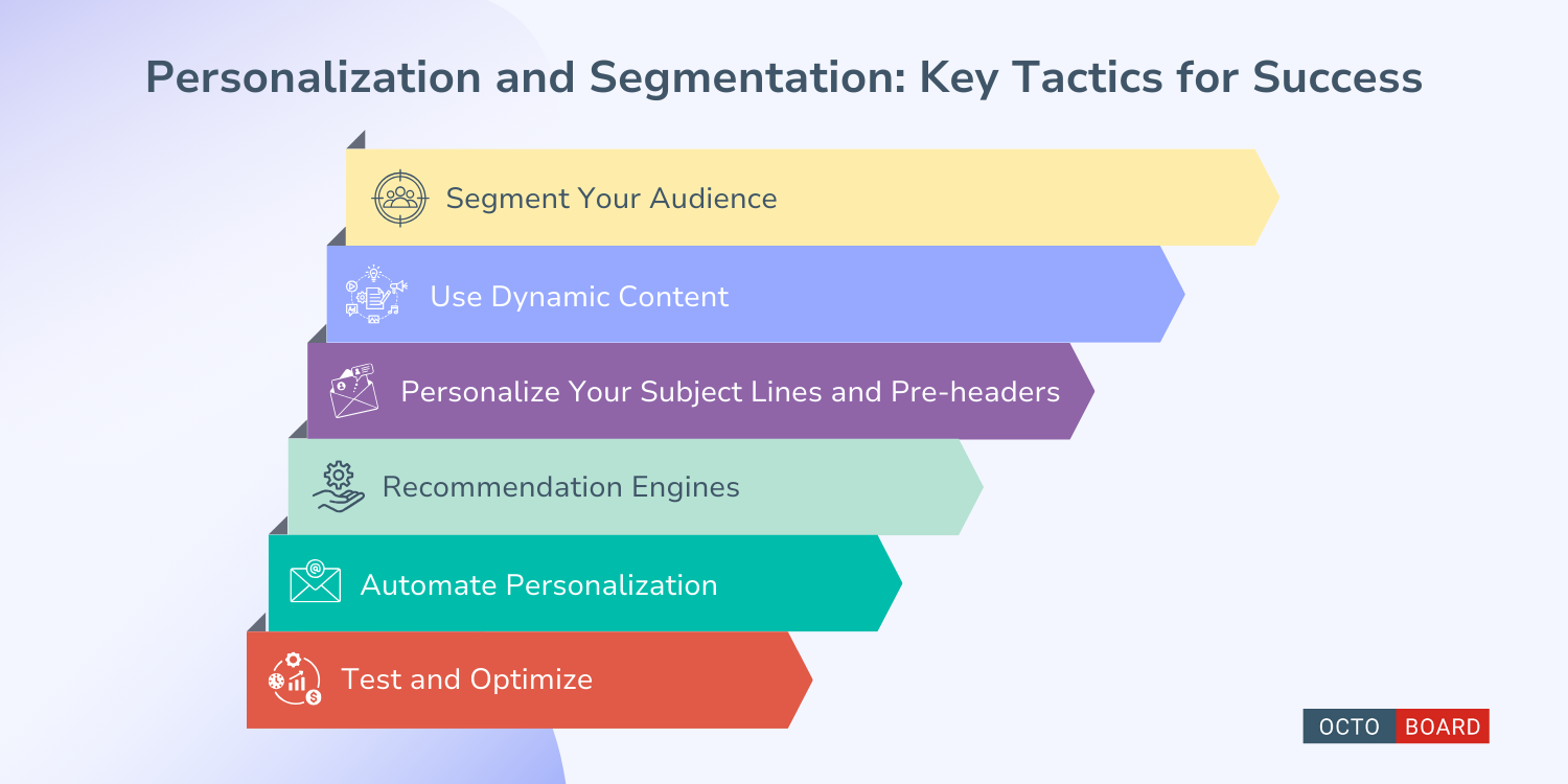 "Personalization and Segmentation