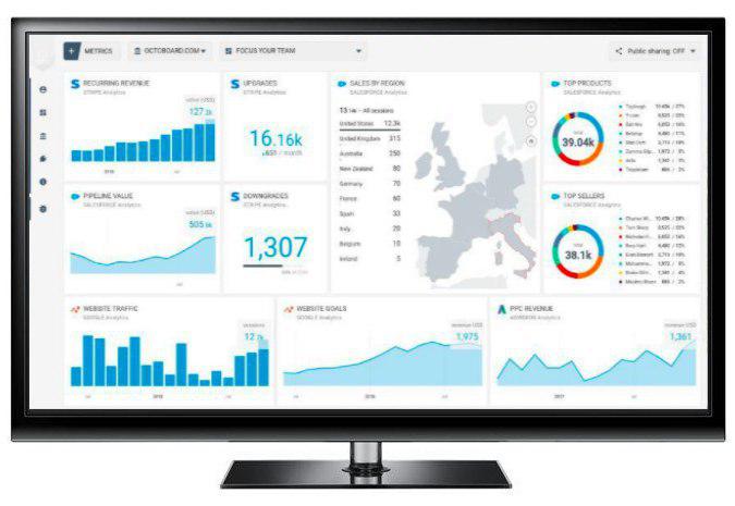 Dashboard TV