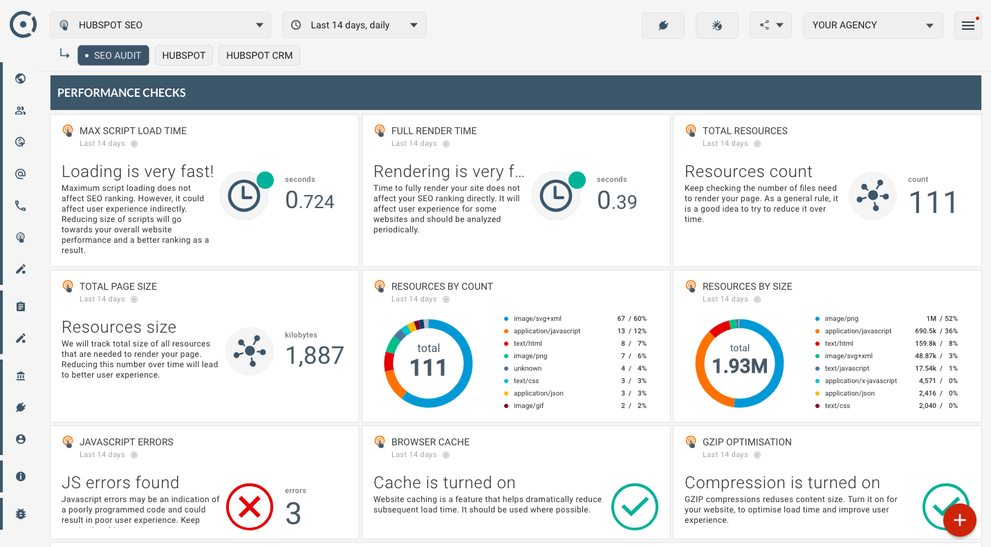 OCTOBOARD: Seo audit for freelancers