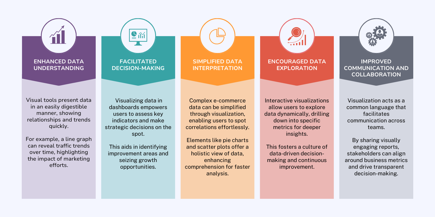 ”Semplificare l'Analisi dei Dati E-commerce attraverso la Visualizzazione”