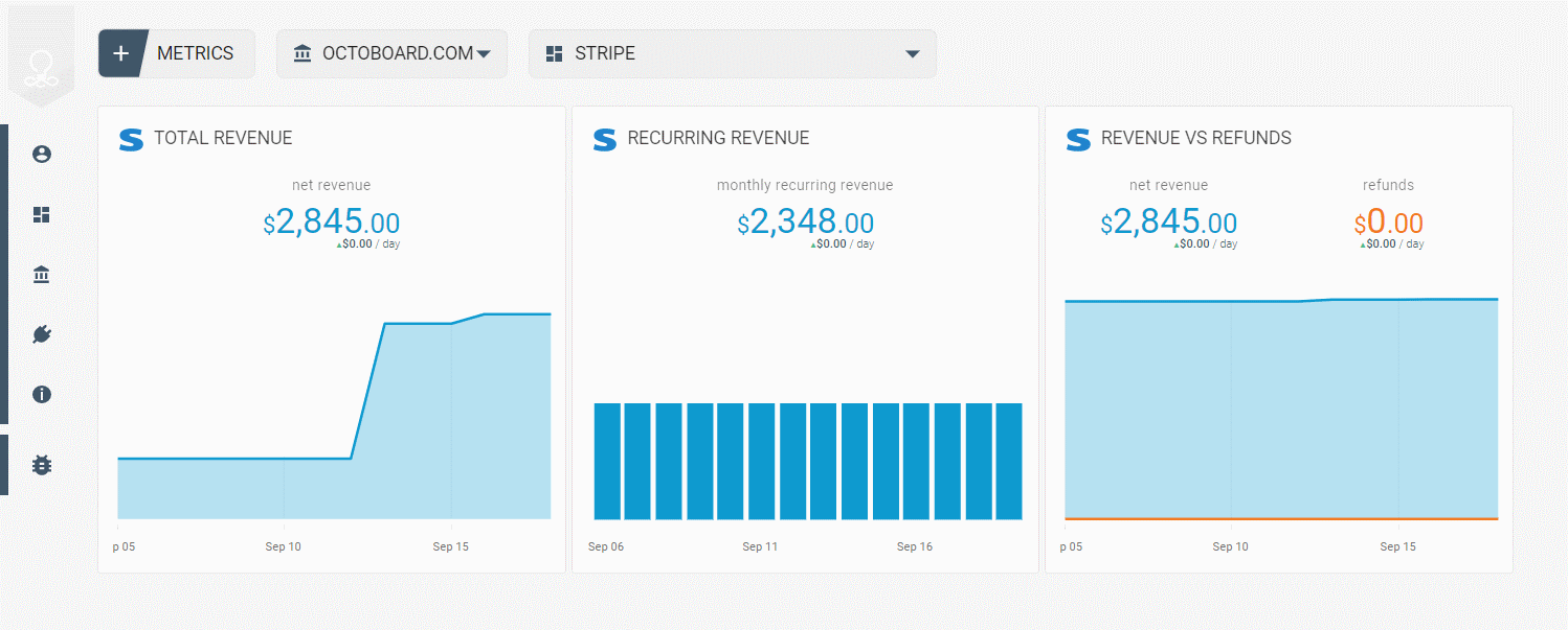 métriques financières Stripe REVENUE