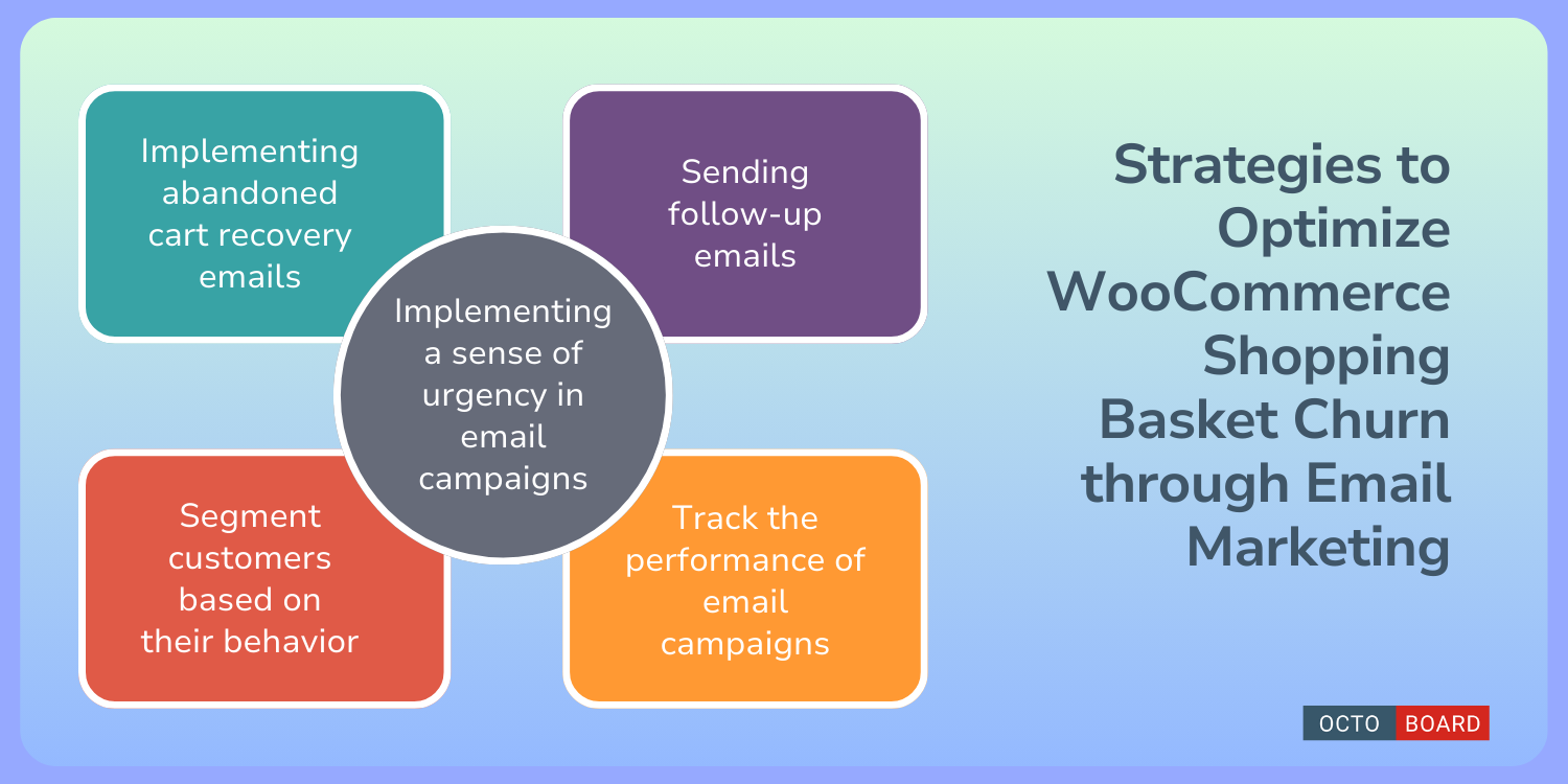 ”Stratégies pour optimiser la baisse du panier d'achat WooCommerce grâce au marketing par e-mail”