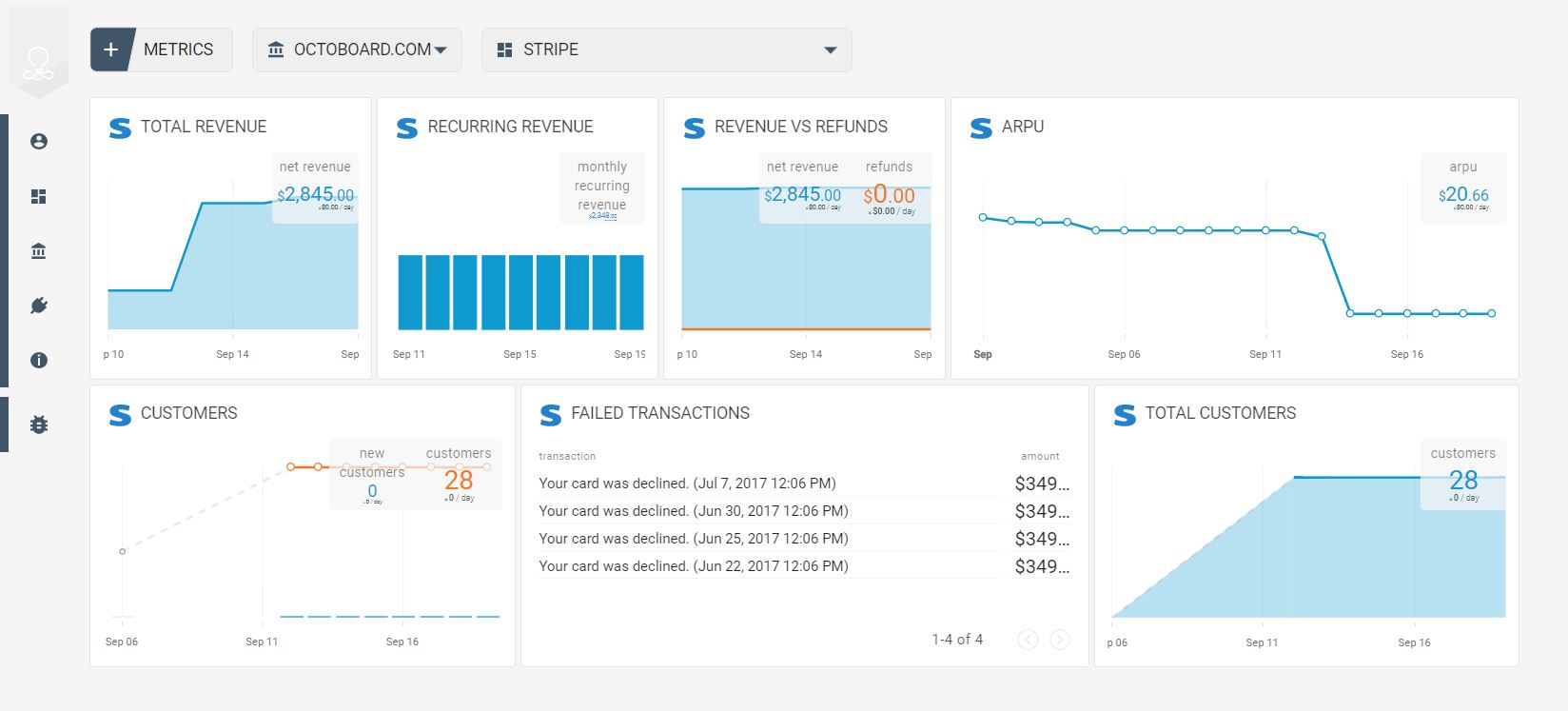 Stripe Finanzkennzahlen ALL