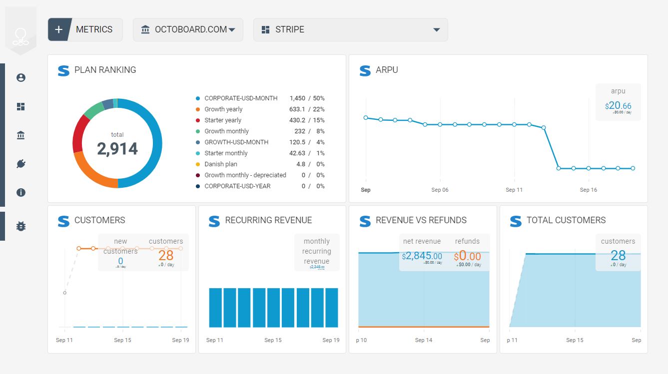 stripe financiële metrics CUSTOMERS&amp;REVENUE