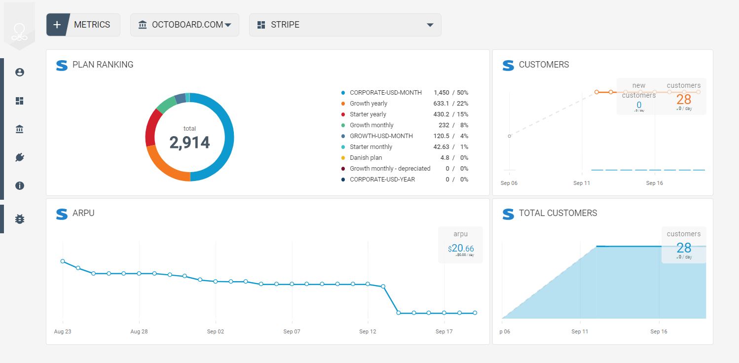 métricas financieras de Stripe PLAN&amp;CUSTOMERS