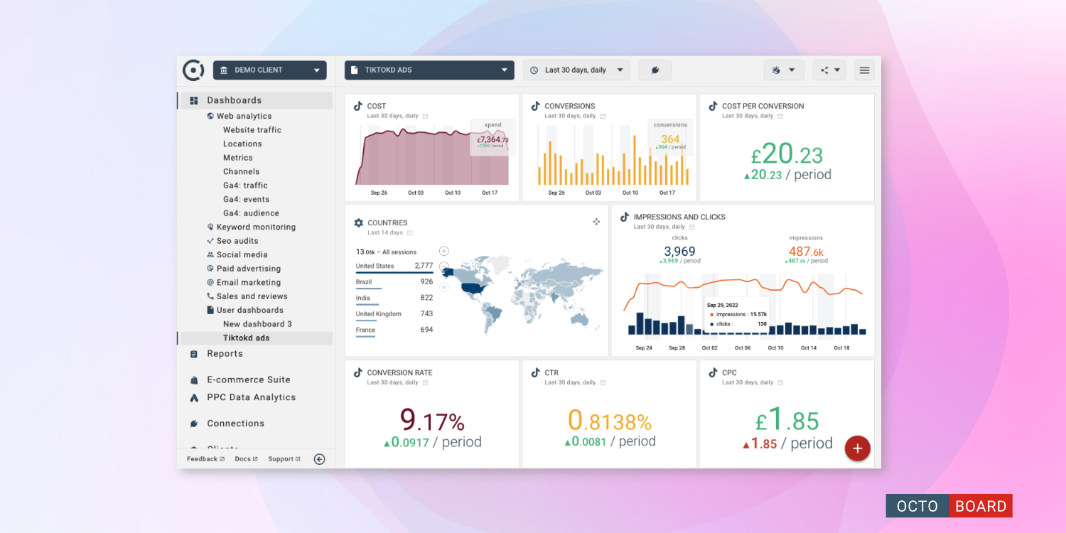 alt=”Consigli per ottimizzare le campagne pubblicitarie su TikTok con Analytics”